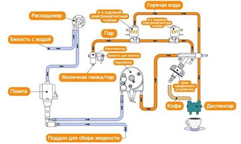 Подключение кофемашины к электросети