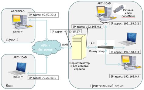 Подключение к сетевому времени через операционную систему