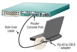 Подключение к сетевому оборудованию Cisco через консольный порт
