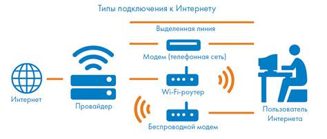 Подключение к сети Интернет и проверка соответствия системным требованиям