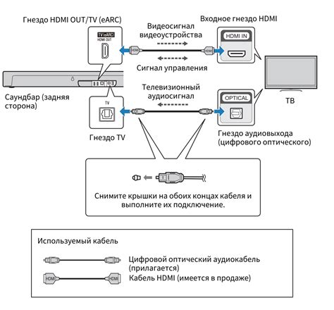 Подключение к телевизору источника данных с помощью USB-кабеля