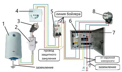 Подключение к электрической сети напрямую
