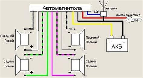 Подключение магнитолы к источнику энергии