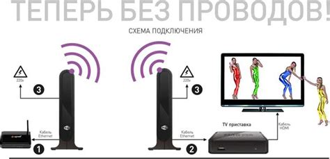 Подключение мобильного устройства и телевизора к одной беспроводной сети