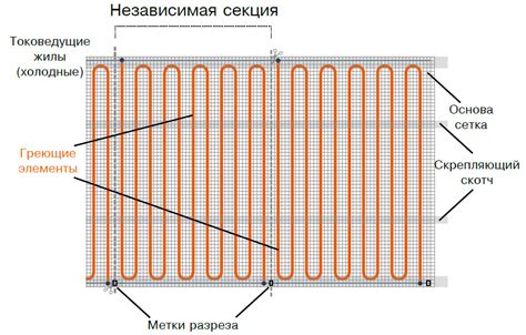 Подключение нагревательного элемента к терморегулятору через провода