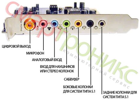 Подключение наушников через порт USB
