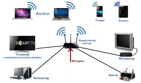 Подключение ноутбука и мобильного устройства к одной Wi-Fi сети