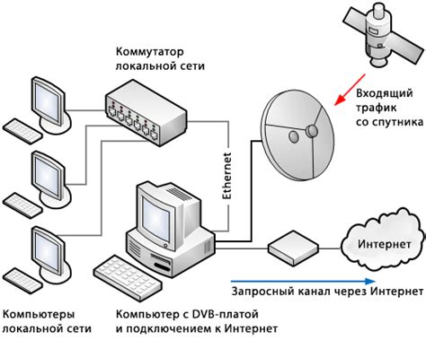 Подключение ноутбука к локальной сети