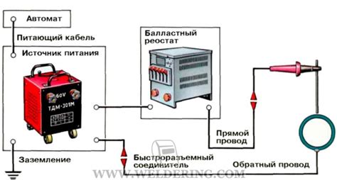 Подключение отрицательной клеммы к сварочному аппарату
