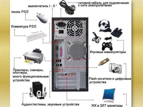 Подключение периферийных устройств к кассе aqsi