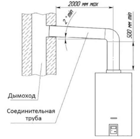 Подключение печи к электросети или газовой линии