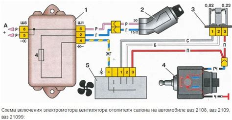 Подключение печки Итимат к духовке: необходимые шаги и детали