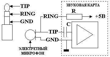 Подключение пьезозвукоснимателя через звуковой вход компьютера