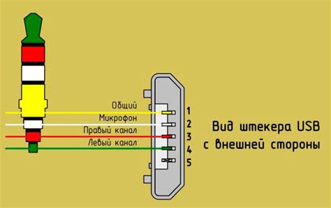 Подключение разнообразных наушников без проводов: шаг за шагом