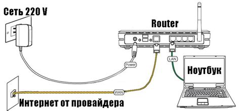Подключение роутера через Ethernet-кабель