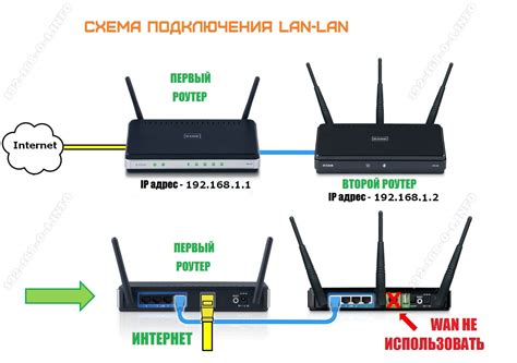 Подключение роутера TP-Link Archer C54 к сети Ростелеком: пошаговая схема