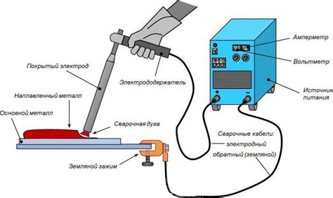 Подключение сварочного оборудования к электрической сети: советы для начинающих