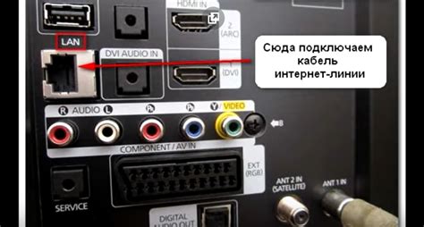 Подключение телевизора к роутеру посредством проводного соединения