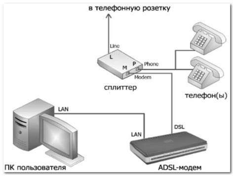Подключение устройств к одной сети