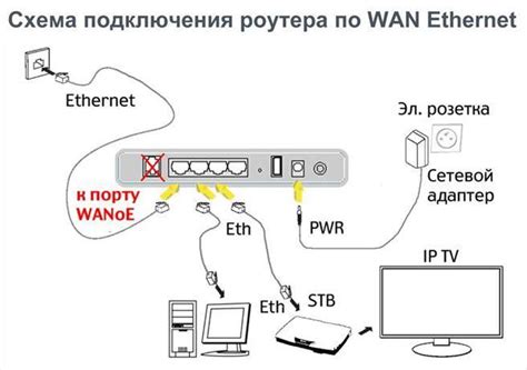 Подключение через Ethernet: пошаговая установка и настройка