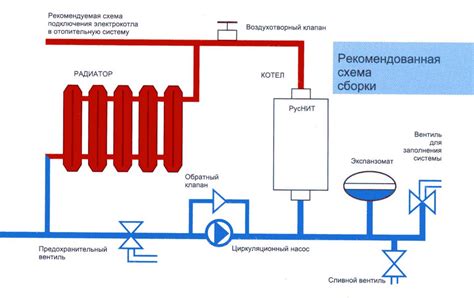 Подключение электрического разъема