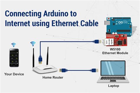 Подключение Arduino Nano к компьютеру с помощью USB-кабеля