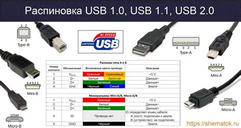 Подключение USB-кабеля: надежная связь для работы с электронной кассой