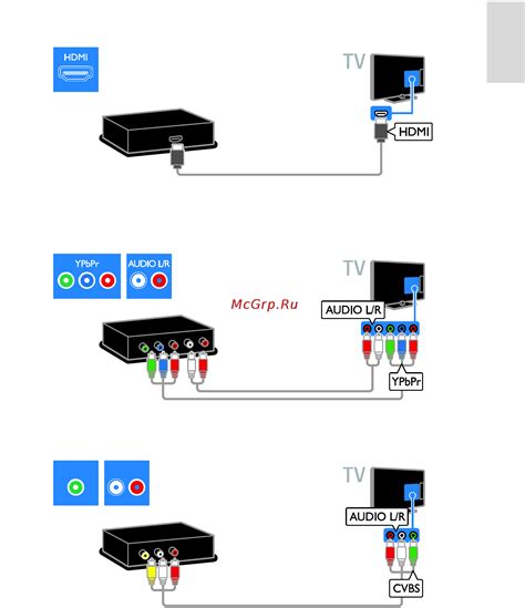 Подключите игровую систему к телевизору