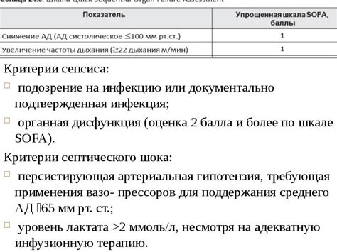 Подозрение на серьезную травму или инфекцию