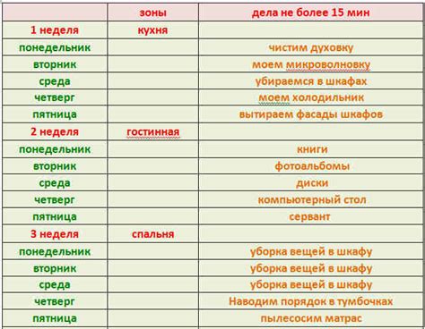Подсказки по поддержанию порядка и чистоты в доме без изнурительного труда