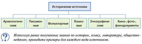 Подходы к изучению источников данных в кардинализме и ординализме: различия и основные принципы