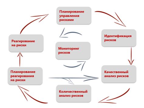 Подходы к управлению состоянием приложения