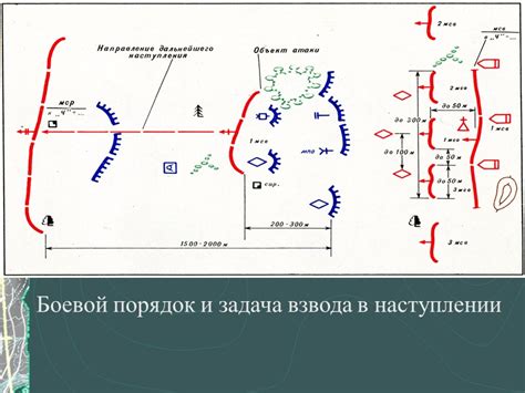 Подход к сцене уничтожения противника