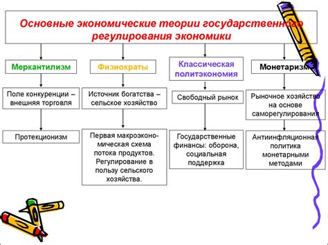 Подход к экономической политике: Фамусов – государственное регулирование, Чацкий – свободный рынок