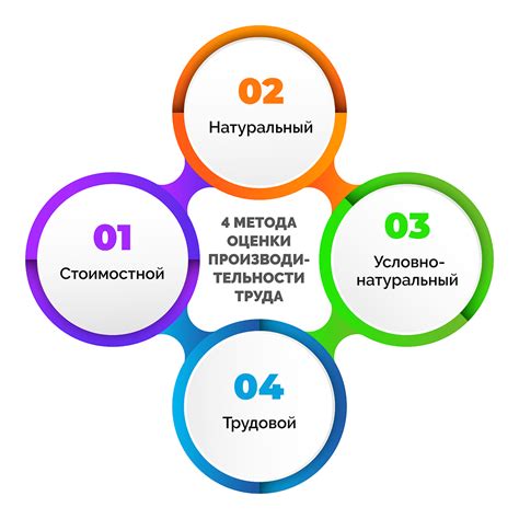 Подчеркнутый положительный вклад в производительность труда: