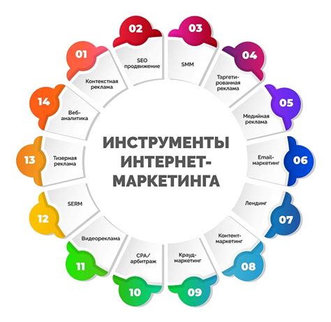 Подытоживая: важность сетевого маркетинга для успешной деятельности сотовых провайдеров