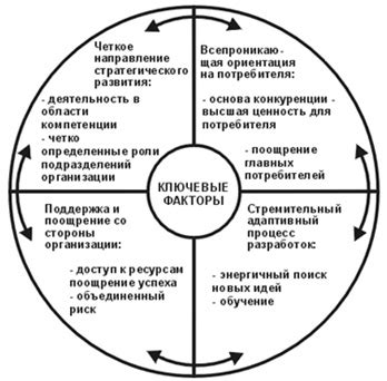 Позиционирование и тактическая командная игра: ключевые факторы успеха