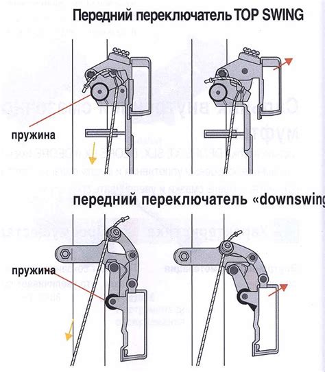 Позиционирование переключателя скоростей