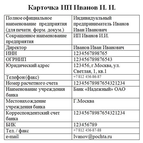 Поисковые способы отыскания реквизитов ИП через фамилию физического лица