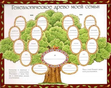 Поиск деформаций в генеалогическом древе: собственный анализ и обнаружение осквернений