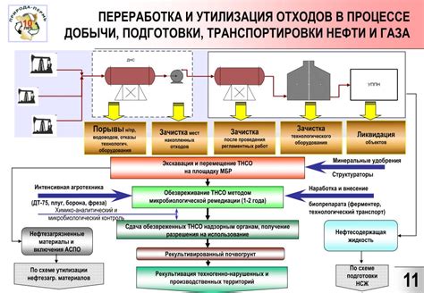 Поиск и добыча незырита: основные этапы процесса