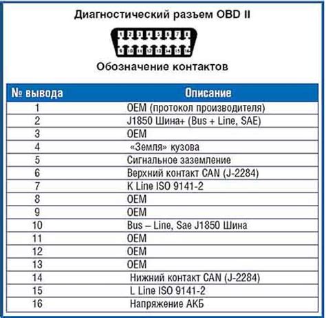 Поиск и подключение разъема для диагностического устройства в автомобиле