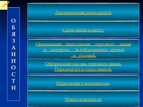 Поиск и согласование сделки с идеальным покупателем