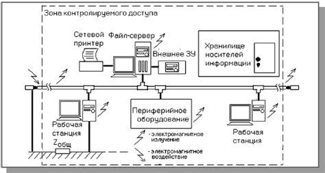 Поиск места для батарейки и методы доступа к нему