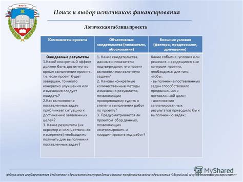 Поиск новых источников финансирования образования: разнообразие перспектив