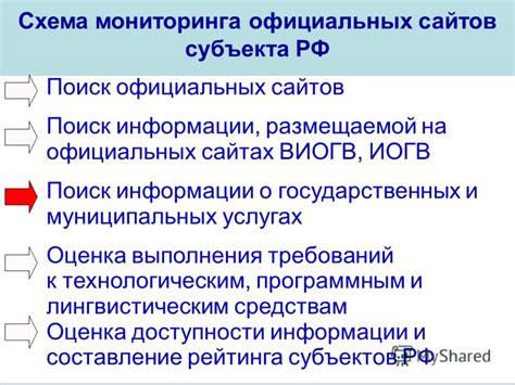 Поиск нужной информации на официальных сайтах регистрационных органов