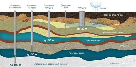 Поиск подземных водоносных горизонтов и источников: важные подсказки и стратегии