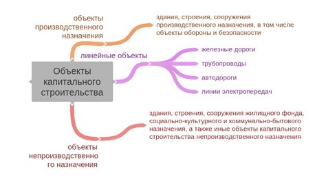 Поиск характерных признаков на кузове