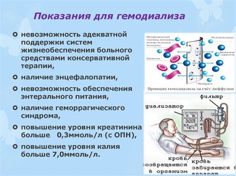 Показания для осуществления гемодиализа