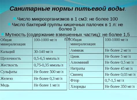 Показатели щелочности в различных источниках питьевой воды